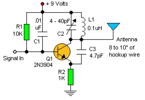 Electrical and Electronics Engineering: Basic FM Transmitter