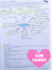 Organized Charm: How I Organize My Passion Planner