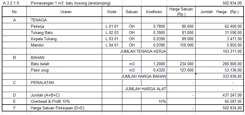 Cara Menghitung Kebutuhan Material Pekerjaan Pondasi Batu Kali - CIVIL