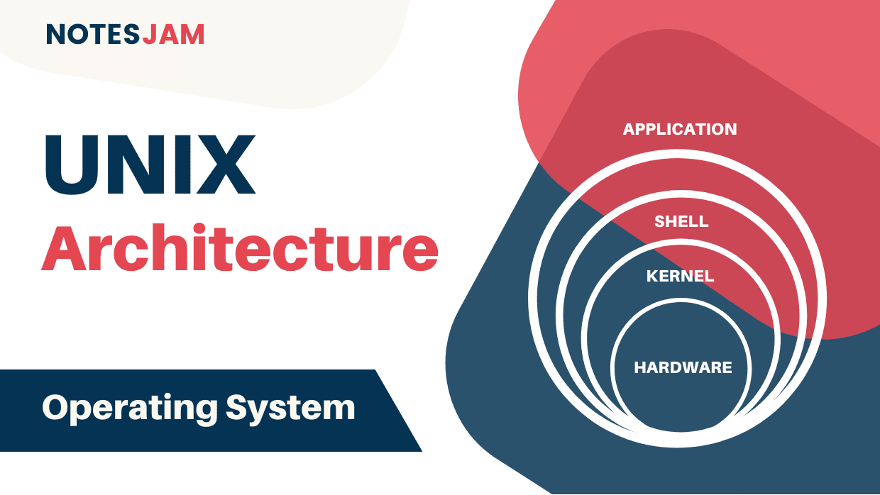 Architecture of Unix | Design and Main Components with Diagram