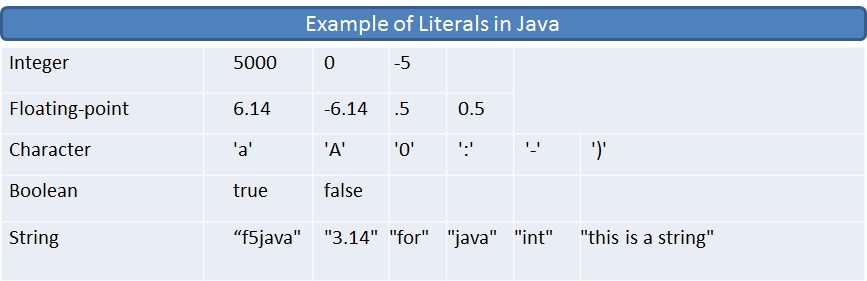 Изменение java. Literal java. Java таблица литералов. Типы литералов java. Числовые литералы java.