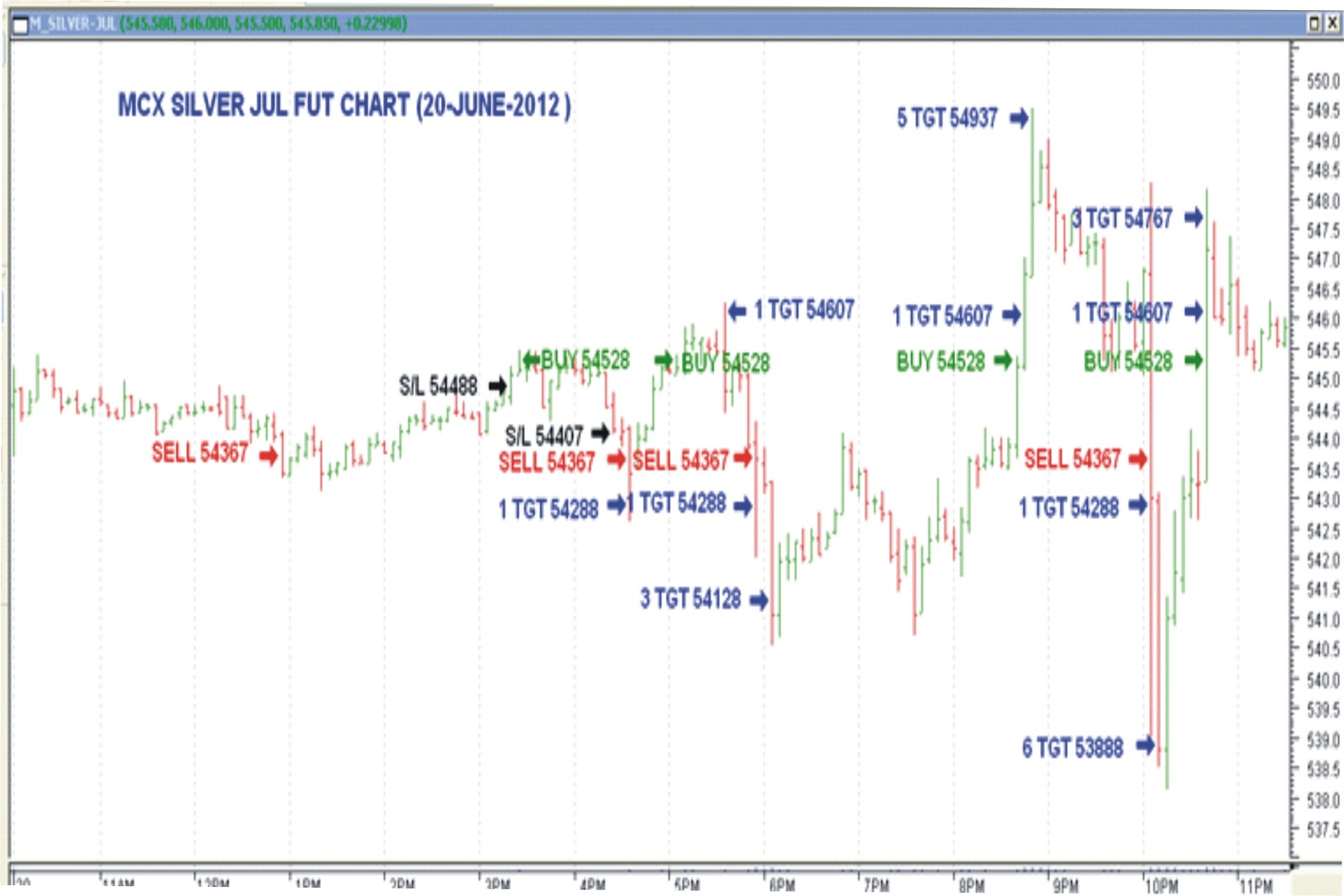 mcx silver mcx silver jul fut long call chart 20 june mcx silver chart
