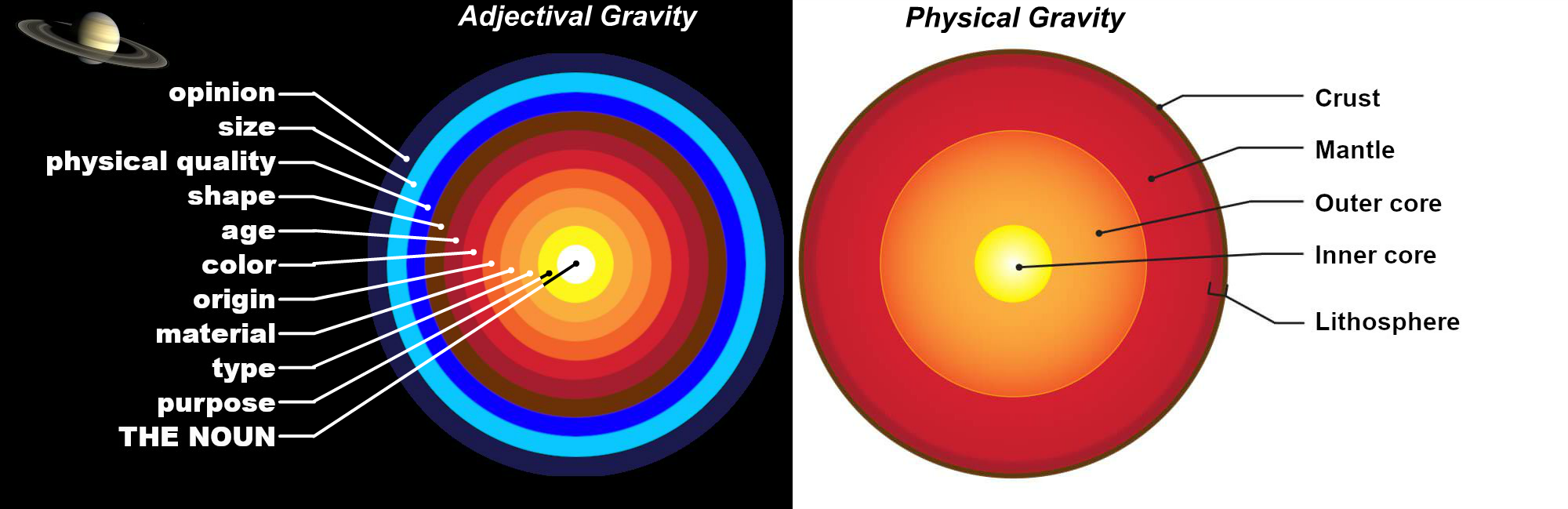 Meet, Speak & Learn Adjectives What and Noun Phrases Have in