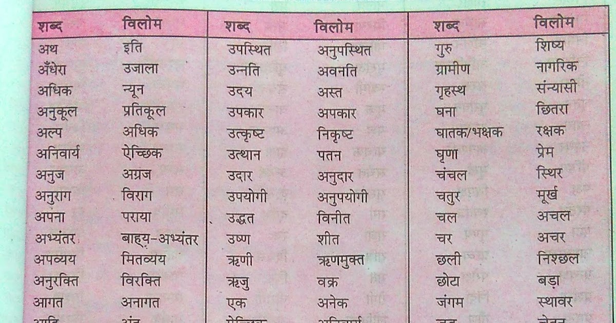 pure hindi for govt jobs exams and students for class विलोम (antonyms)