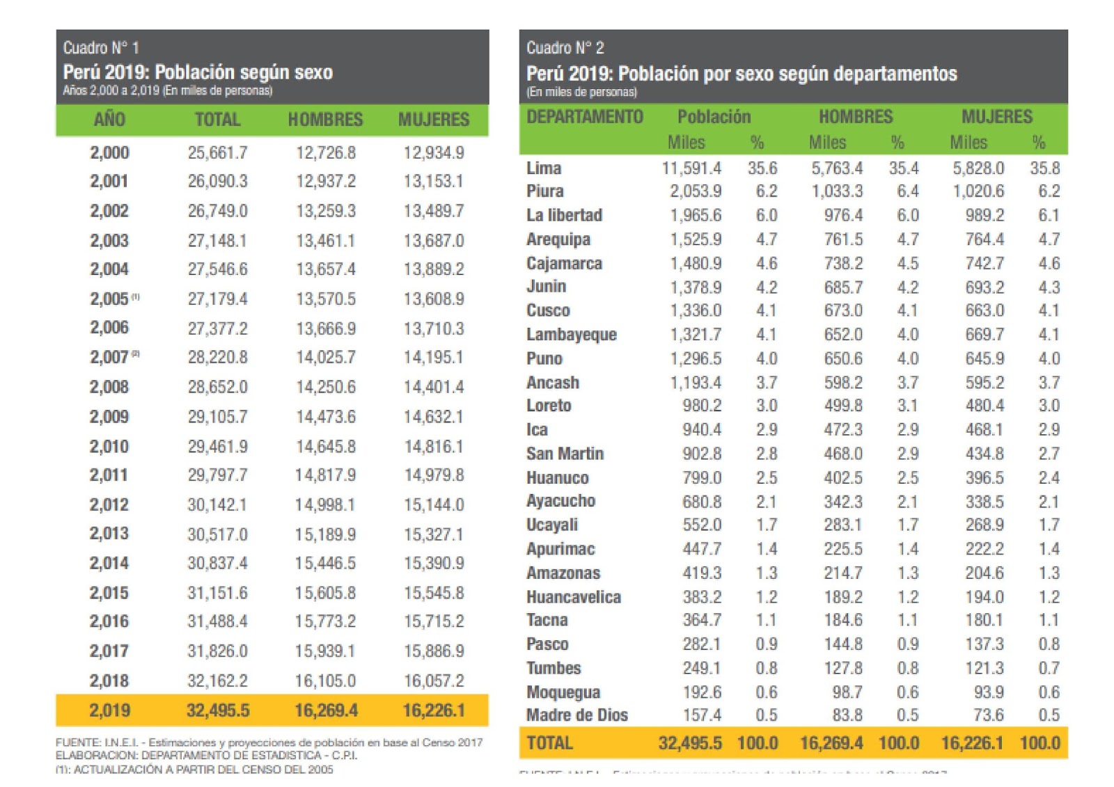 TERRITORIO SOCIEDAD Y CULTURA POBLACION PERUANA