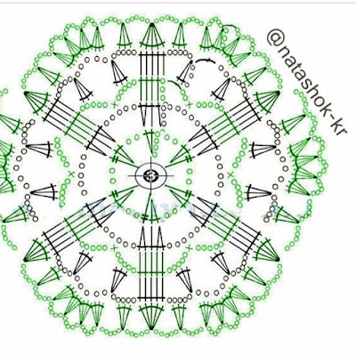 Motivo para Fazer Trilho de Mesa