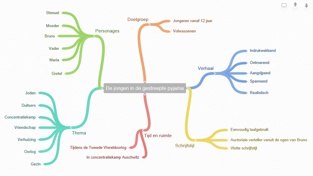 mindjet mindmanager android apk lollipop mindjet mindmanager android apk lollipop
