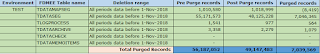 FDMEE: System Maintenance Tasks: Maintain FDMEE Data Tables