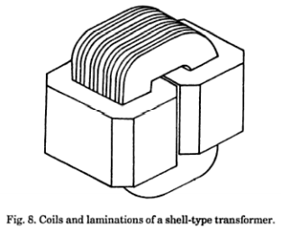 coils and laminations of a shell-type transformer