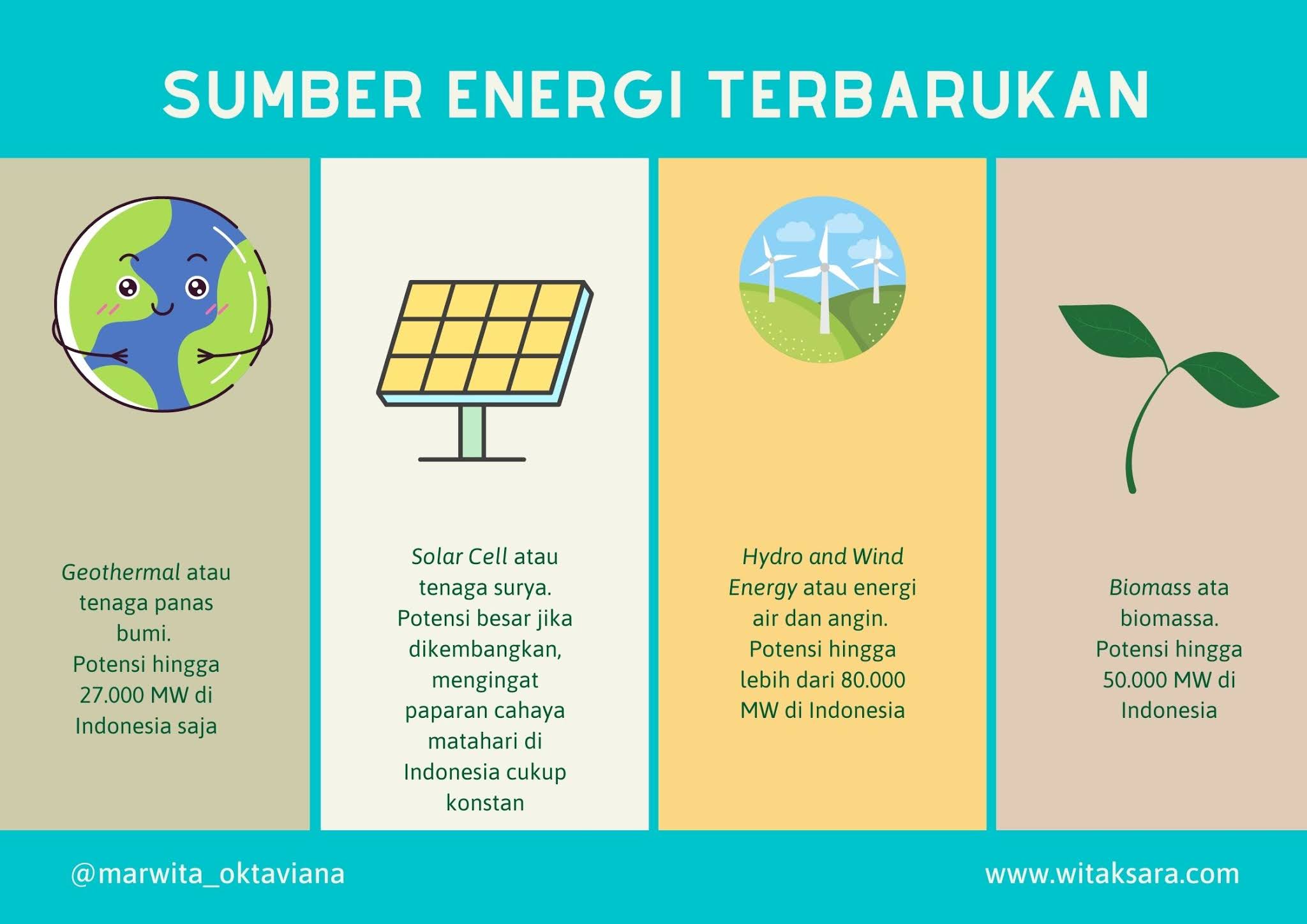 Apakah Manfaat dan Contoh Energi Terbarukan itu?