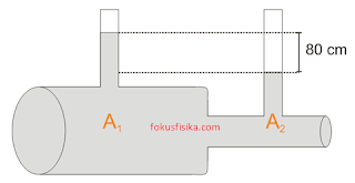 Pembahasan soal fluida dinamis no. 5