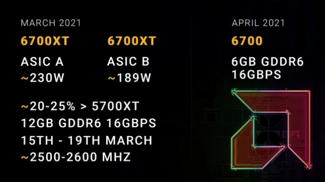 Radeon RX 6700 XT GPUs