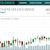 Poloniex Para Yatırma: Bitcoin ve Altcoinler