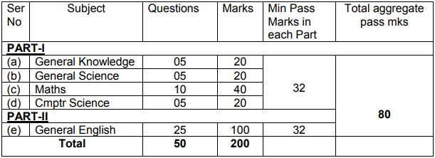 Indian Army Written Exam Indian Army Written Exam
