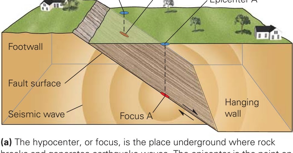 What Causes Earthquakes? Learning Geology