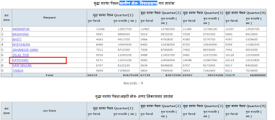 उत्तर प्रदेश वृद्धा/विधवा/विकलांग पेंशन योजना 2024 लिस्ट कैसे देखे 12