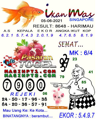 Syair Sgp 5 Juni 2021 - Prediksi Sgp 5 Juni 2021 - Ubertoto