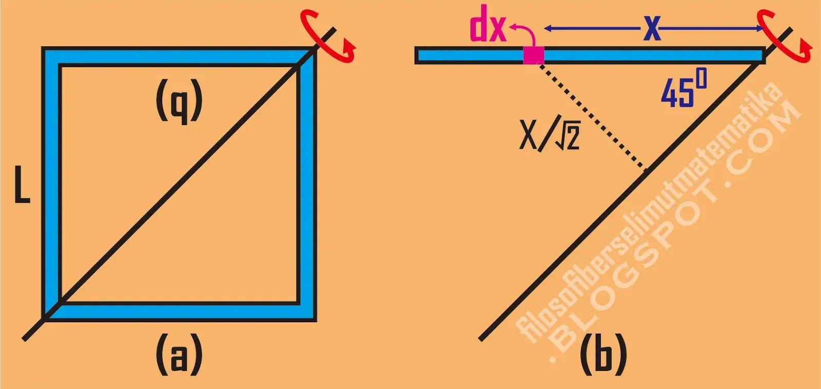 Latihan Soal Fisika Materi Dinamika Rotasi Pembahasan Lengkap Fisika