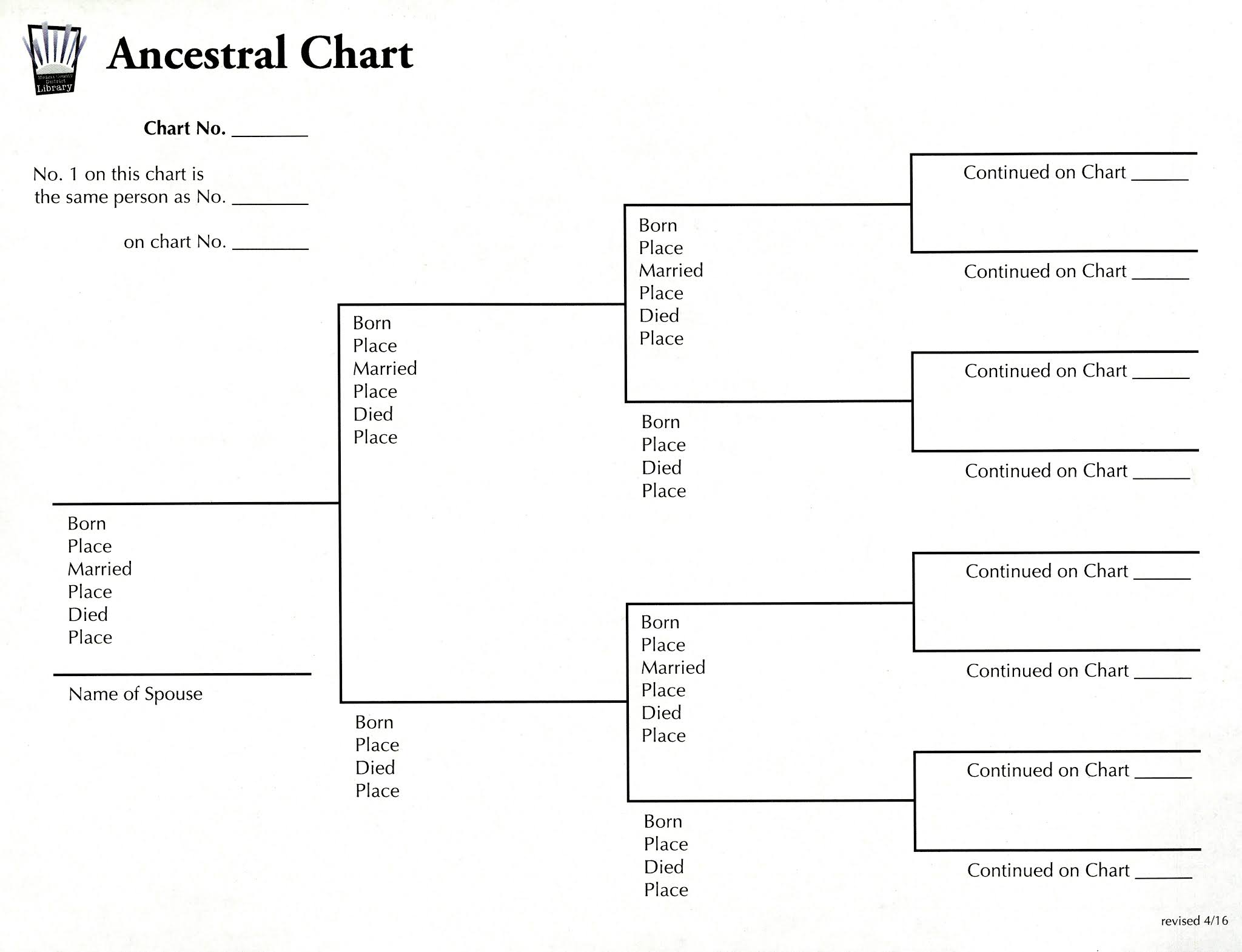 Ancestral Chart Ancestry Com