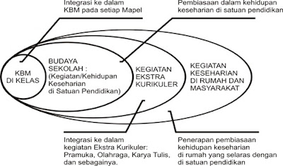 Pelaksanaan Pendidikan Karakter Di Sekolah Artikel Pendidikan