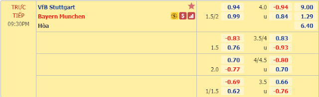 Kèo thơm Stuttgart vs Bayern, 21h30 ngày 28/11-Bundesliga Keo-Stuttgart-Bayern