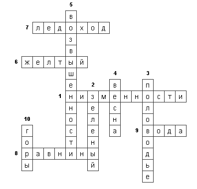 Кроссворд на тему рельеф. Кроссворд на тему рельнф росси. Кроссворд по теме рельеф. Кроссворд по теме рельеф 7 класс география. Кроссворд по теме формы земной поверхности.