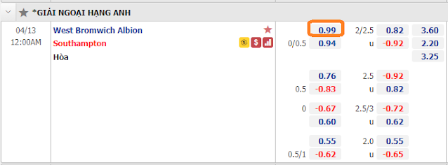 Tỷ lệ cá cược West Brom vs Southampton, 0h ngày 13/4/2021 Keo-WestBrom-Southampton-13-4