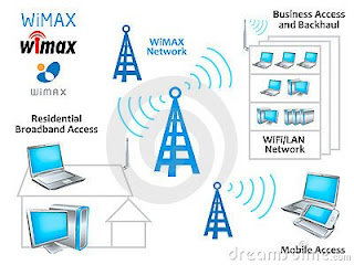 WiMAX - What is WiMax ما هي الواي ماكس