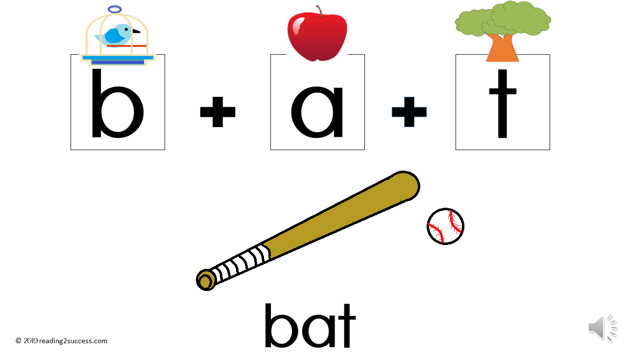 Reading2success Blending Putting together individual sounds to make Words