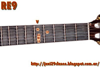 acorde RE9 guitarra acordes Bajo la luz de Luna Twiggy