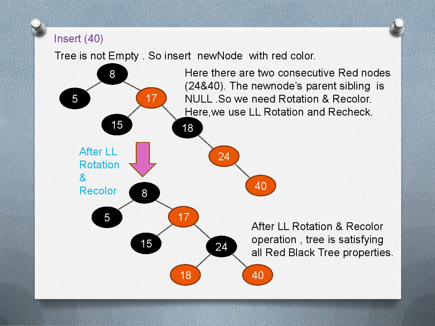 DATA STRUCTURES AND ALGORITHMS: Red Black Tree