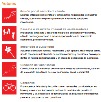 Coca cola Etica y valores de Coca cola FEMSA
