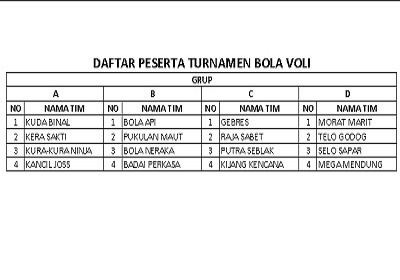 Skor Dalam Permainan Bola Voli Tiap 1 Setnya Adalah Masnurul