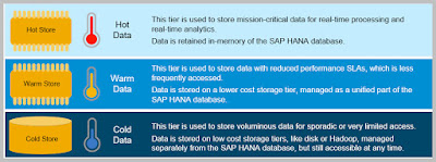 SAP HANA, SAP HANA Tutorial and Material, SAP HANA Studio, SAP HANA Live, SAP HANA Prep