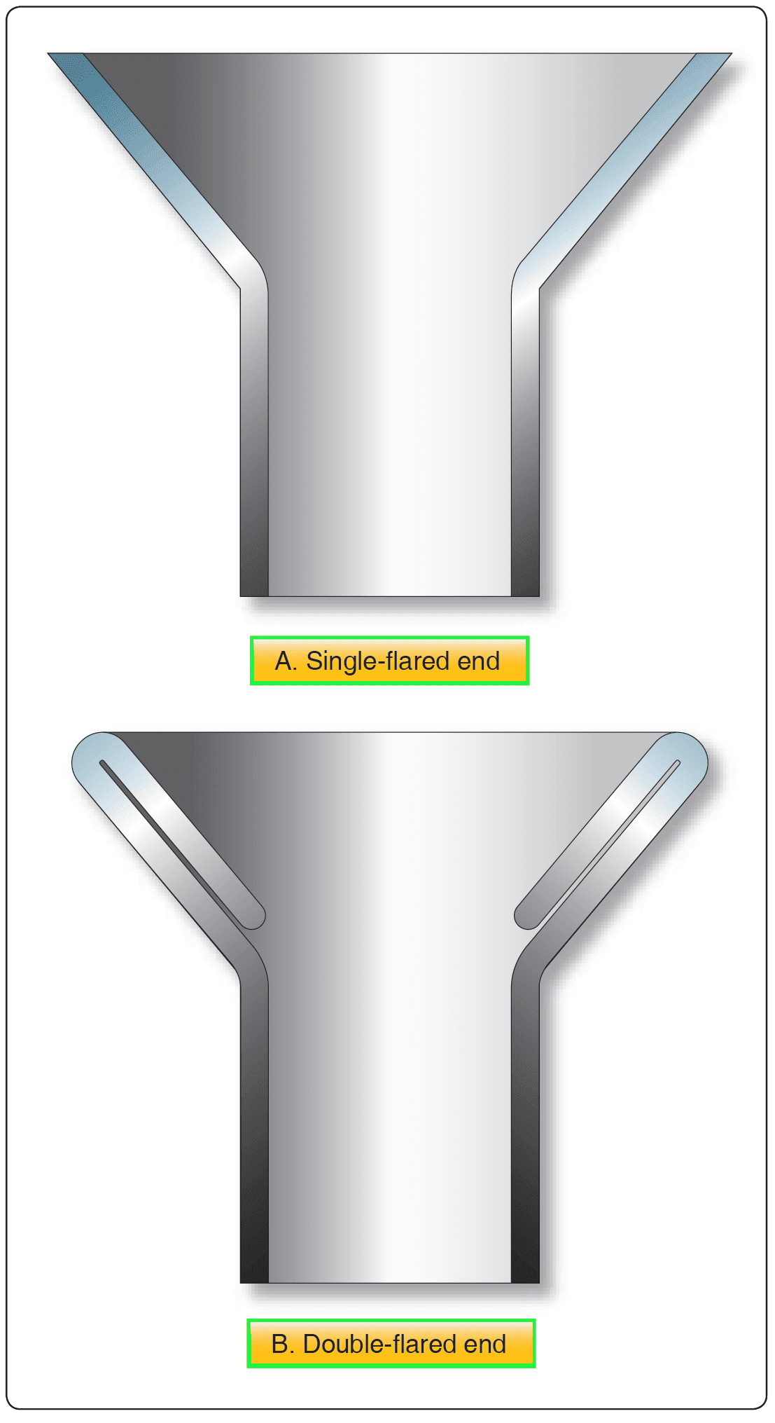 Aircraft Rigid Fluid Lines (Part 1)