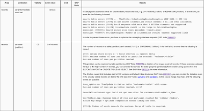 SAP HANA Study Materials, SAP HANA Tutorial and Material, SAP HANA Guides, SAP HANA Prep