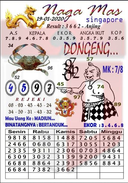 Prediksi Bocoran Singapore Minggu 19 Januari 2020 Februari Sydney 22 Februari