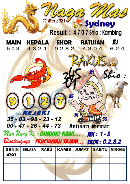 Prediksi Sdy Selasa Arsip Pred Togel