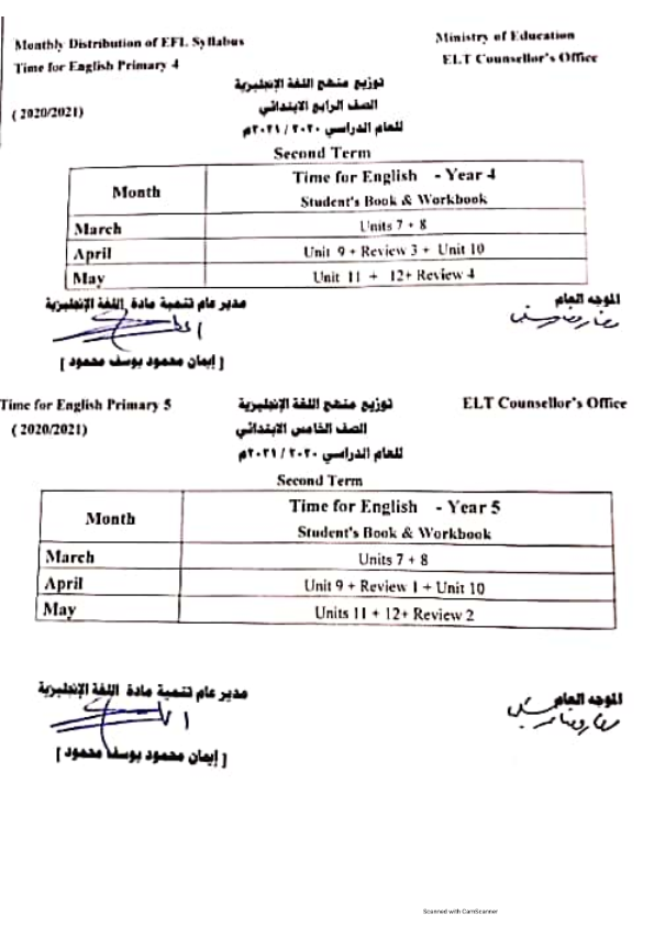 توزيع منهج اللغة الإنجليزية الترم الثاني 2021 لجميع الصفوف الدراسية (الإبتدائية والإعدادية و الثانوية) %25D8%25AA%25D9%2588%25D8%25B2%25D9%258A%25D8%25B9%2B%25D9%2585%25D9%2586%25D9%2587%25D8%25AC%2B%25D8%25A7%25D9%2584%25D8%25AA%25D8%25B1%25D9%2585%2B%25D8%25A7%25D9%2584%25D8%25AA%25D8%25A7%25D9%2586%25D9%258A%2B%25D8%25A8%25D8%25B9%25D8%25AF%2B%25D8%25A7%25D9%2584%25D8%25AA%25D8%25B9%25D8%25AF%25D9%258A%25D9%2584_001