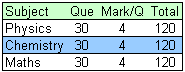 JEE (Main) Exam Pattern JEE (Main) Exam Pattern