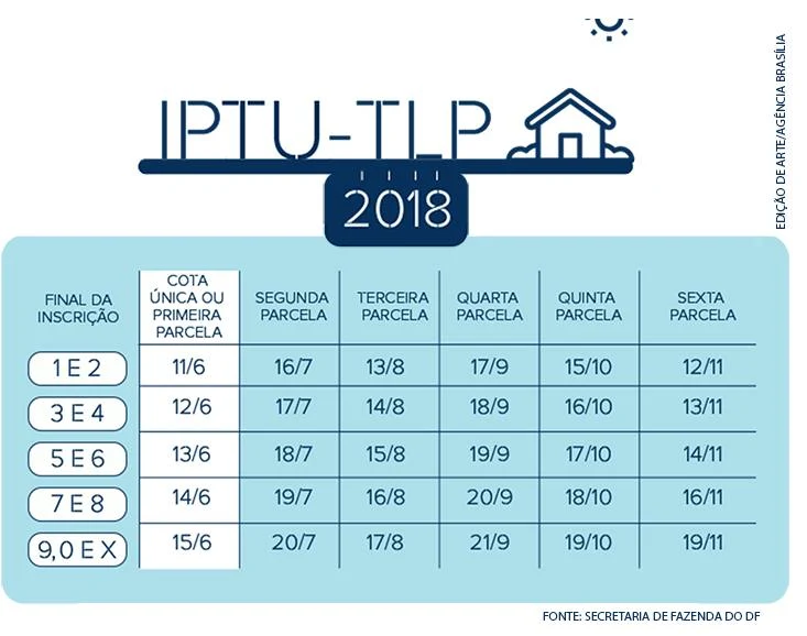 Calendário de vencimento IPTU/TLP