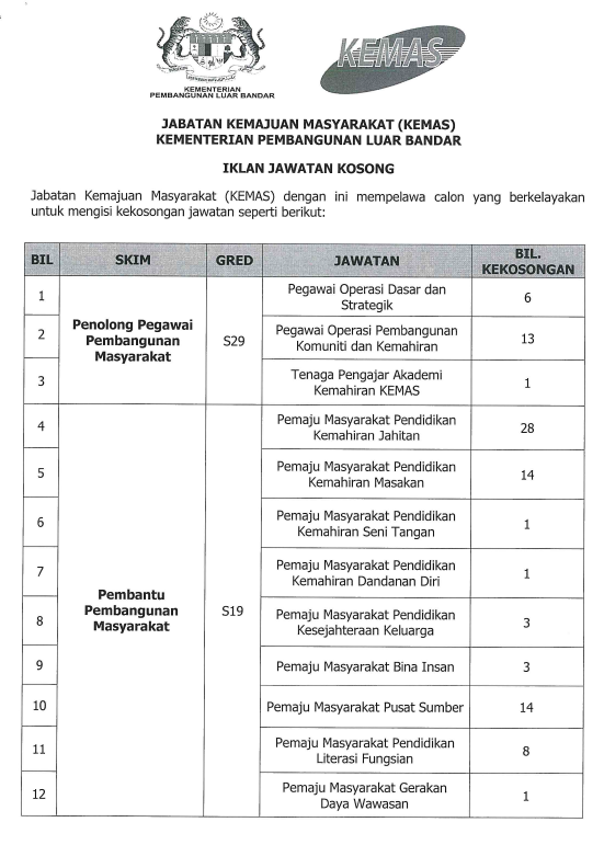 2022 kemas jawatan kosong SESB Buka