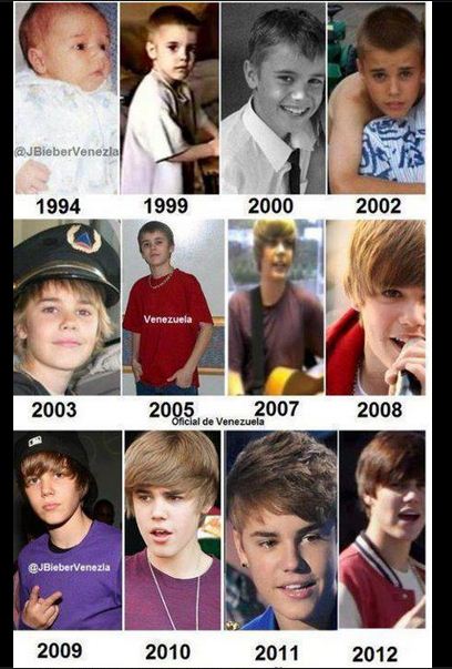 Timeline of Justin Bieber from 1994 to 2012 | Picturolisis