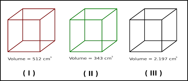 Perhatikan gambar di bawah ini untuk mengisi soal nomor 10 – 12


Panjang sisi kubus nomor II adalah .... - ProProfs