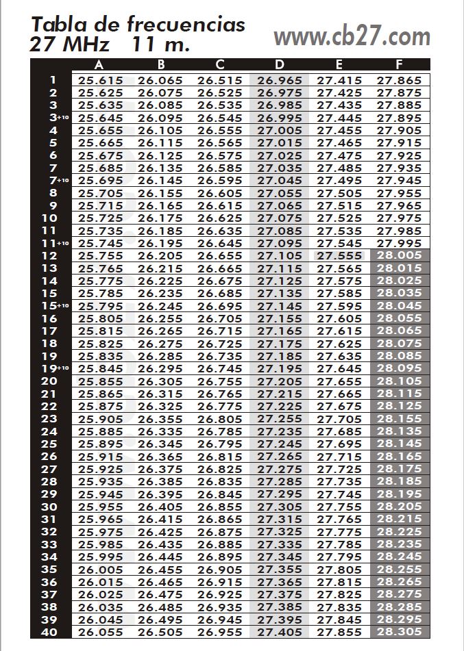 Banda Ciudadana 27 Mhz FRECUENCIAS Y CANALES C.B.