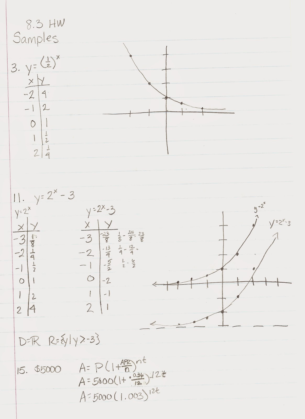 Math homework help for algebra 2