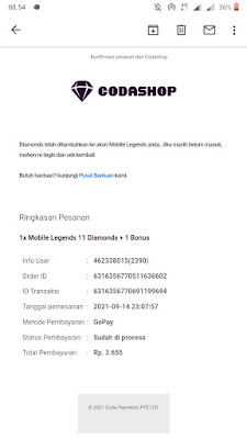 Laporan Ringkasan Pesanan via E-mail Laporan Ringkasan Pesanan via E-mail