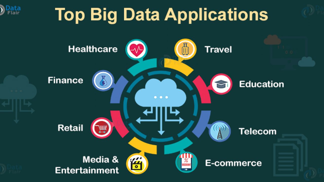 ServiceNow | Cybersecurity | Data Science | Augmented Reality | AI