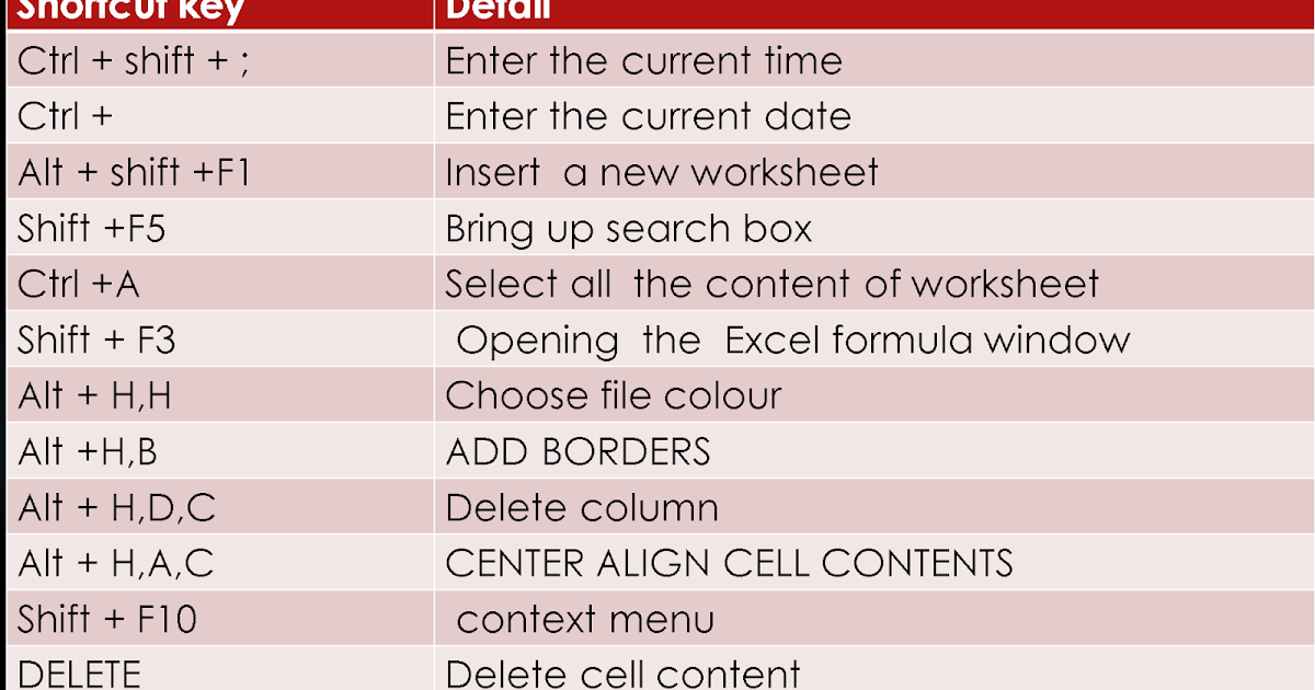 Add shortcut. Excel shortcuts. Shortcut r фото. Delete Sheet in excel shortcut. Excel shortcuts pdf.