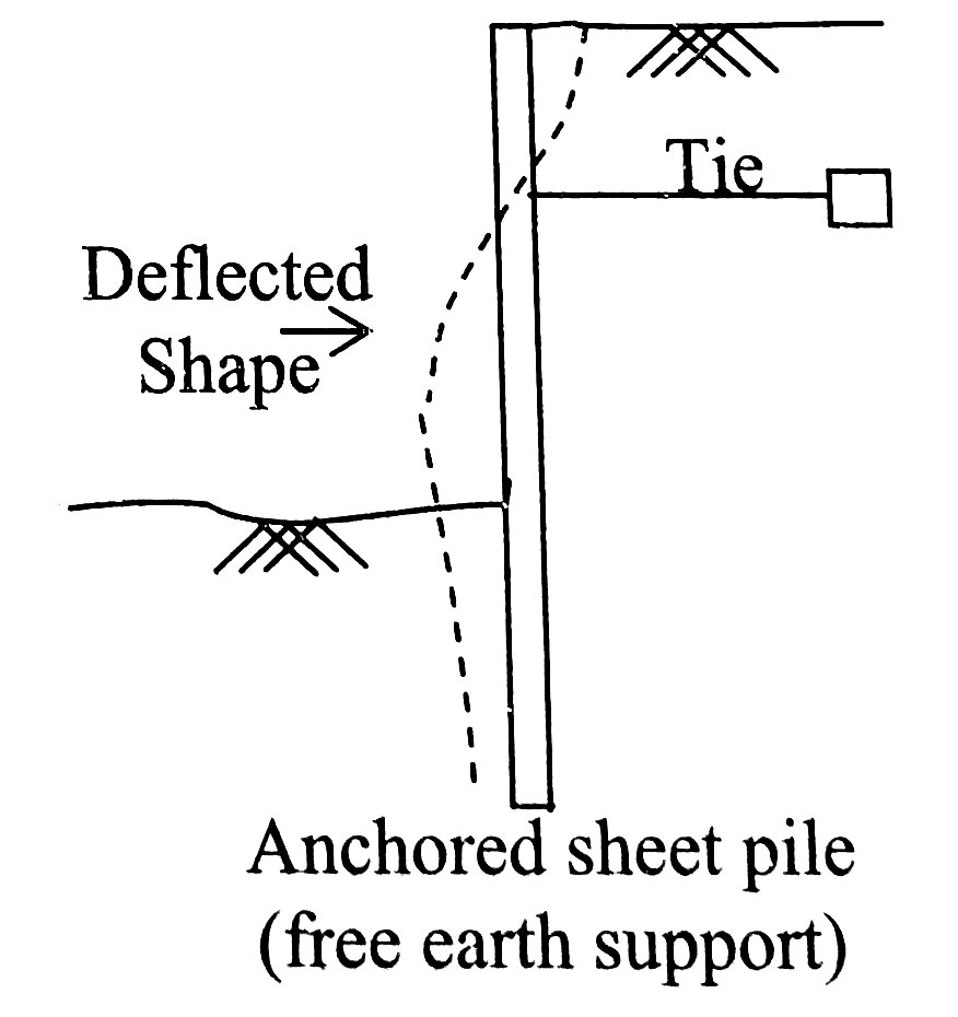 Sheet Pile